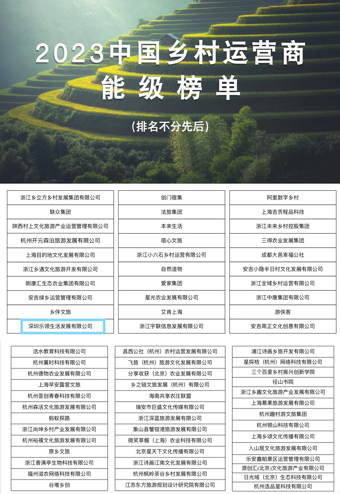 賽道新、年紀(jì)輕！樂領(lǐng)生活公司進(jìn)入全國首個(gè)鄉(xiāng)村運(yùn)營商能級榜單